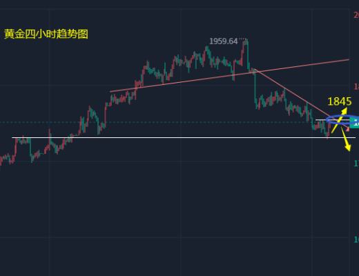 
      小馮：以太坊再战1700有望企穩 黃金注意日线反彈信號