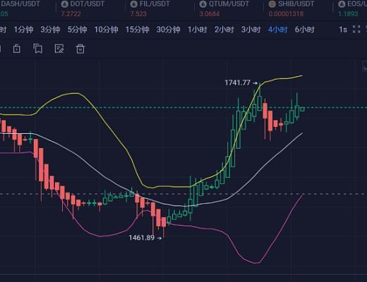 
      2.18ETH行情分析和進場區間推薦分享