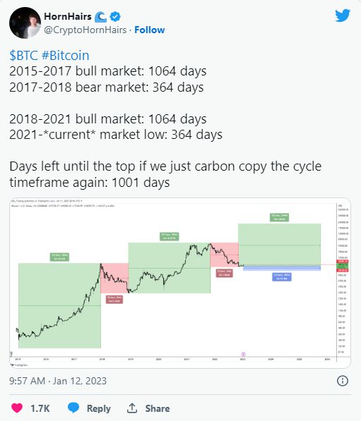 
      比特幣空頭要當心——另一個關鍵指標是閃爍 BTC 买入信號