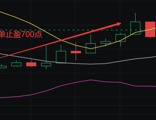 
      金輝聊幣：恭喜 BTC多單布局完美止盈700點 太給力了