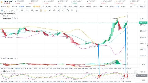 
      2.18BTC行情分析及點位參考推送