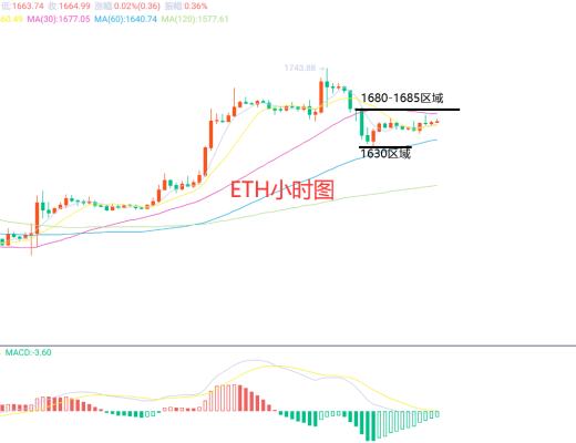 
      2月17日、BTC（合約）ETH（合約）行情解析及操作策略