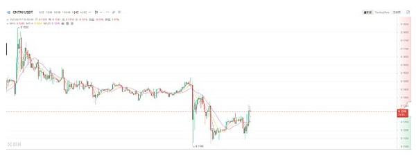 
      CNTM能否超越AGIX,成為AI板塊龍頭？