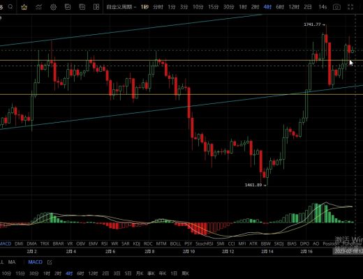 
      2.18主流幣關鍵支撐未破再次收復失地  有衝破前高的需求