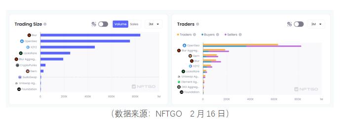 
      2023加密產業大勢所趨,NFT時代正式开啓