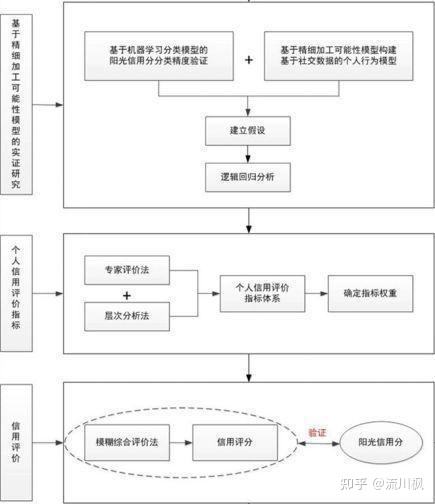 
      第一個百萬流量關注的AI明星項目CNTM來了