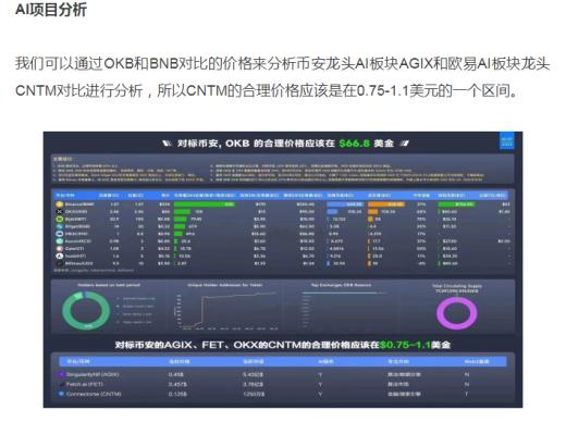 
      雅虎重金布局AI賽道 CNTM快速借力上位