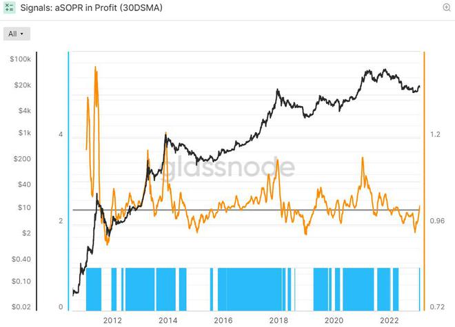 
      比特幣空頭要當心——另一個關鍵指標是閃爍 BTC 买入信號