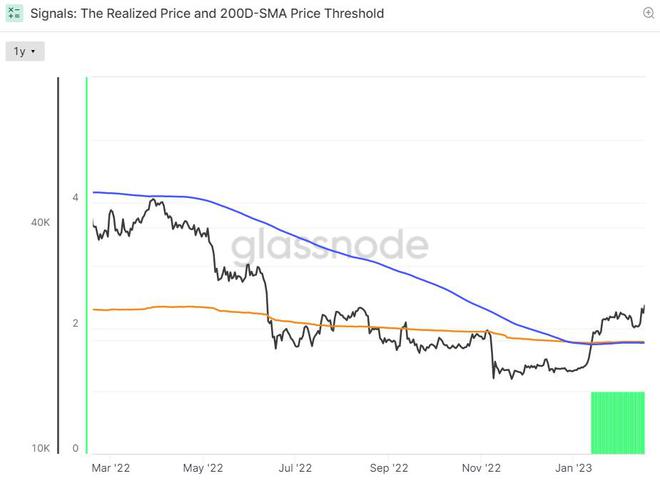 
      比特幣空頭要當心——另一個關鍵指標是閃爍 BTC 买入信號