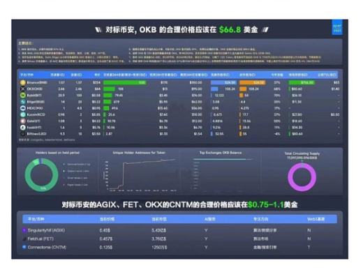 
      對標 AGIX 、各大資深大V 推薦的 CNTM 上方空間究竟在哪？