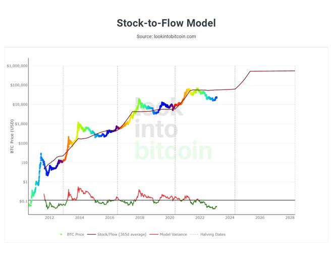 
      比特幣空頭要當心——另一個關鍵指標是閃爍 BTC 买入信號