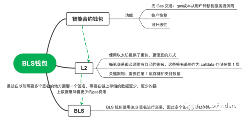 
      一文讀懂密鑰共享驗證器SSV