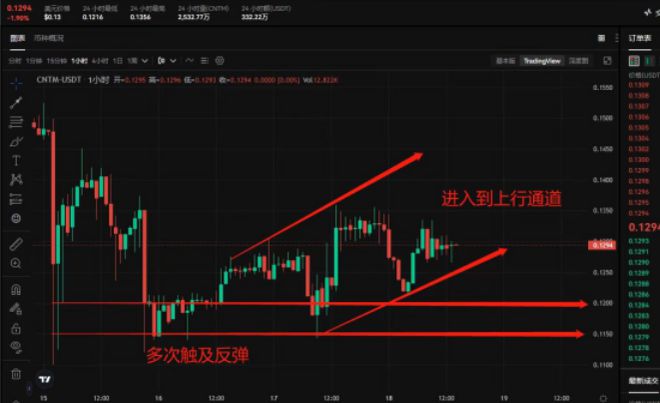 
      對標AGIX、歐易AI板塊的黑馬、逆轉熊市的新百倍——CNTM