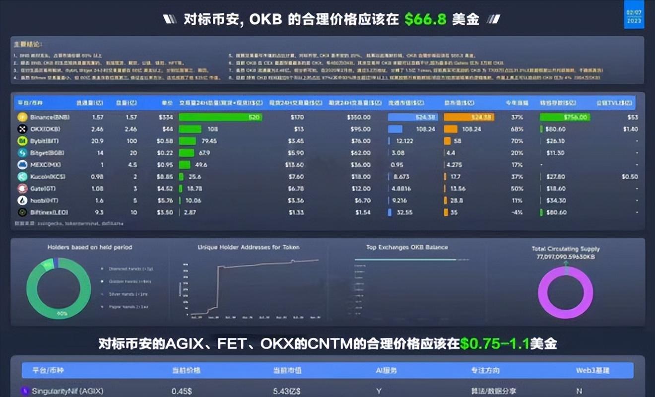 
      AI黑馬項目CNTM？衆“V”力挺板塊新“星”能否成為新板塊龍頭？