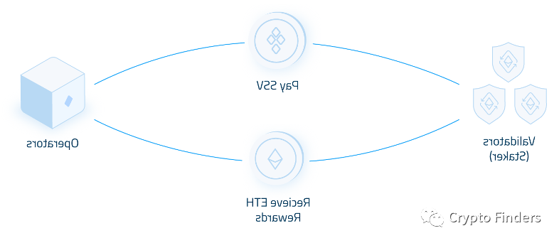 
      一文讀懂密鑰共享驗證器SSV