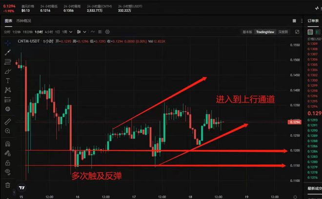 
      雅虎重金布局AI賽道  CNTM能否成為AI龍頭？