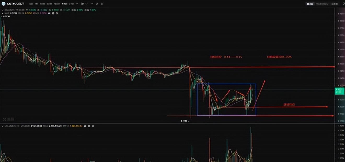 
      AI黑馬項目CNTM？衆“V”力挺板塊新“星”能否成為新板塊龍頭？