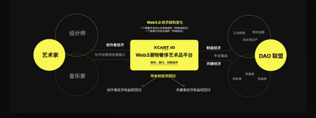 
      Web3生態的愛馬仕,XCart.io