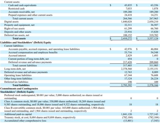 
      發行新股增資還債囉  微策略終於要整頓其財務狀況了嗎