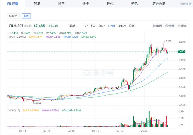 
      CFX借助電信一飛衝天,CNTM能否依靠雅虎再創佳績？