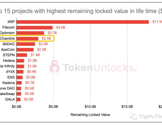 
      一文讀懂Chainlink當前進展