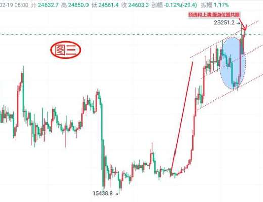 
      2月19日：BTC今日最新行情分析 當下趨勢結構能否迎來關鍵突破？
