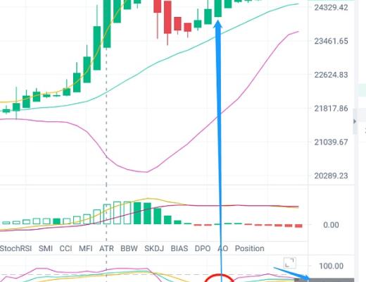 
      2.19BTC行情分析及進場點位推送