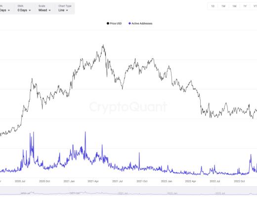 
      一文讀懂Chainlink當前進展