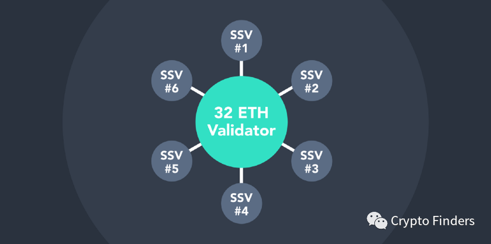 
      一文讀懂密鑰共享驗證器SSV