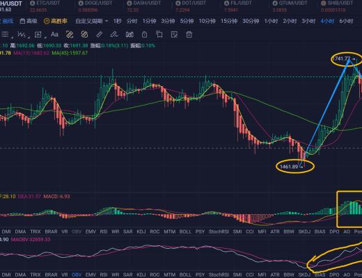 
      2.19ETH行情分析和進場區間參考