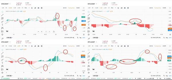 
      如何在加密貨幣市場交易賺到錢