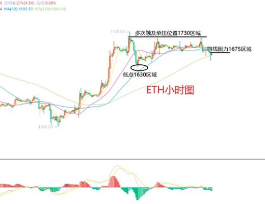 
      2月20日、BTC（合約）ETH（合約）行情解析及操作策略