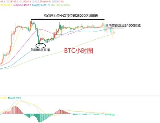 
      2月20日、BTC（合約）ETH（合約）行情解析及操作策略