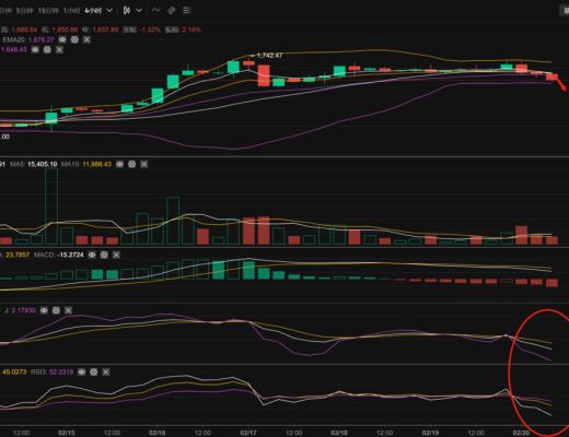 
      長路說幣：2.20以太坊行情分析及操作策略推送