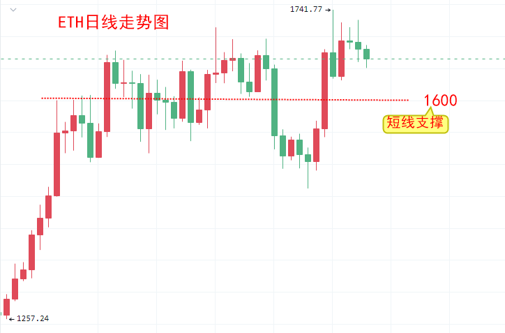 
      楚悅辰：2.20比特幣ETH行情分析及交易參考