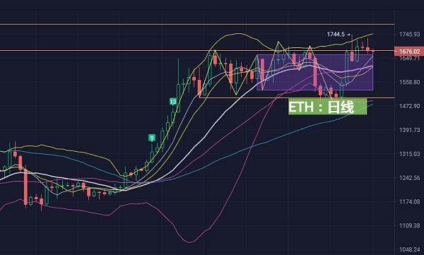 
      大牛投資圈：2月20日比特幣/以太坊行情分析