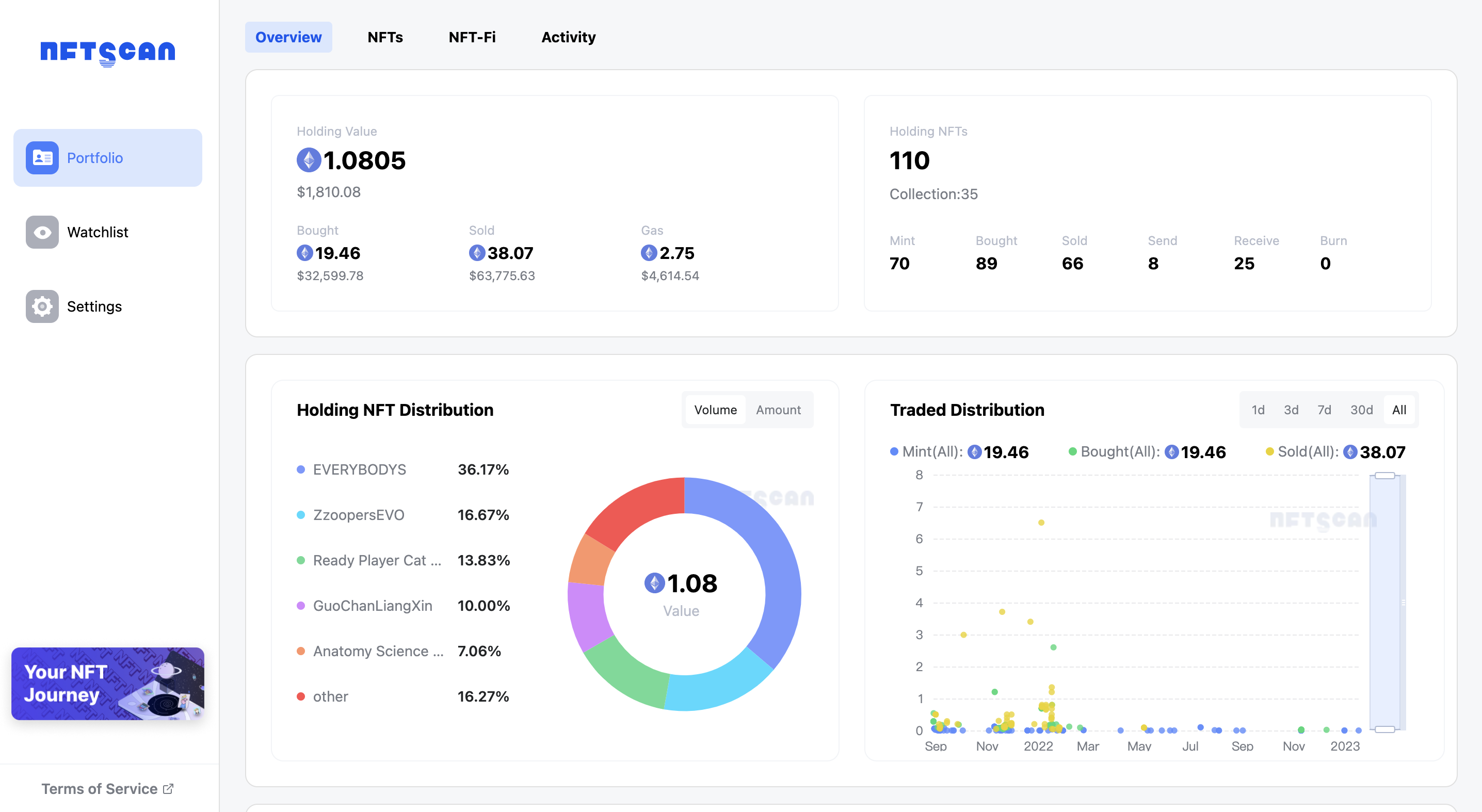 
      NFTScan 團隊正式發布 NFT Portfolio 產品