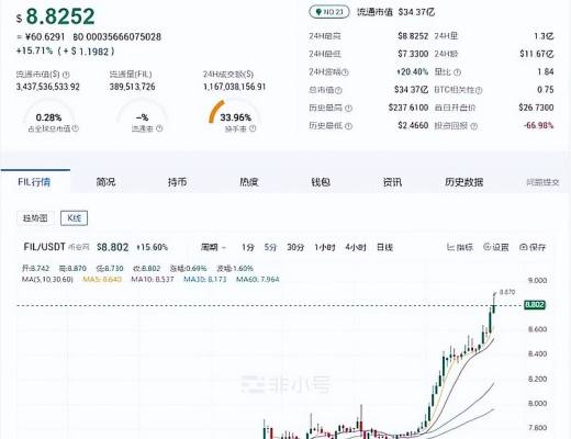 
      雅虎重金布局AI CNTM能否一躍成為AI賽道的龍頭？