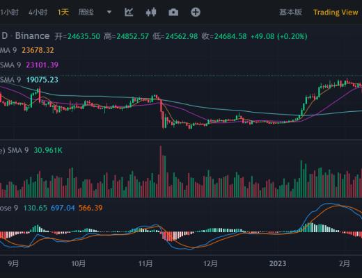 
      JZL Capital數字周報第7期 02/20/2023 宏觀利空 市場承壓