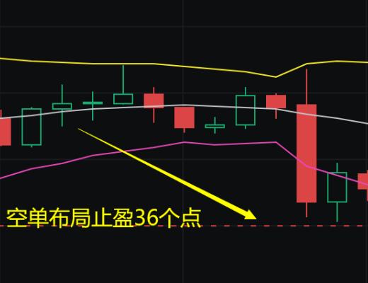 
      金輝：恭喜 直播現價布局的ETH空單 完美止盈36個點 太給力了