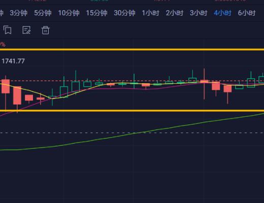 
      2.21ETH行情分析和進場區間分享