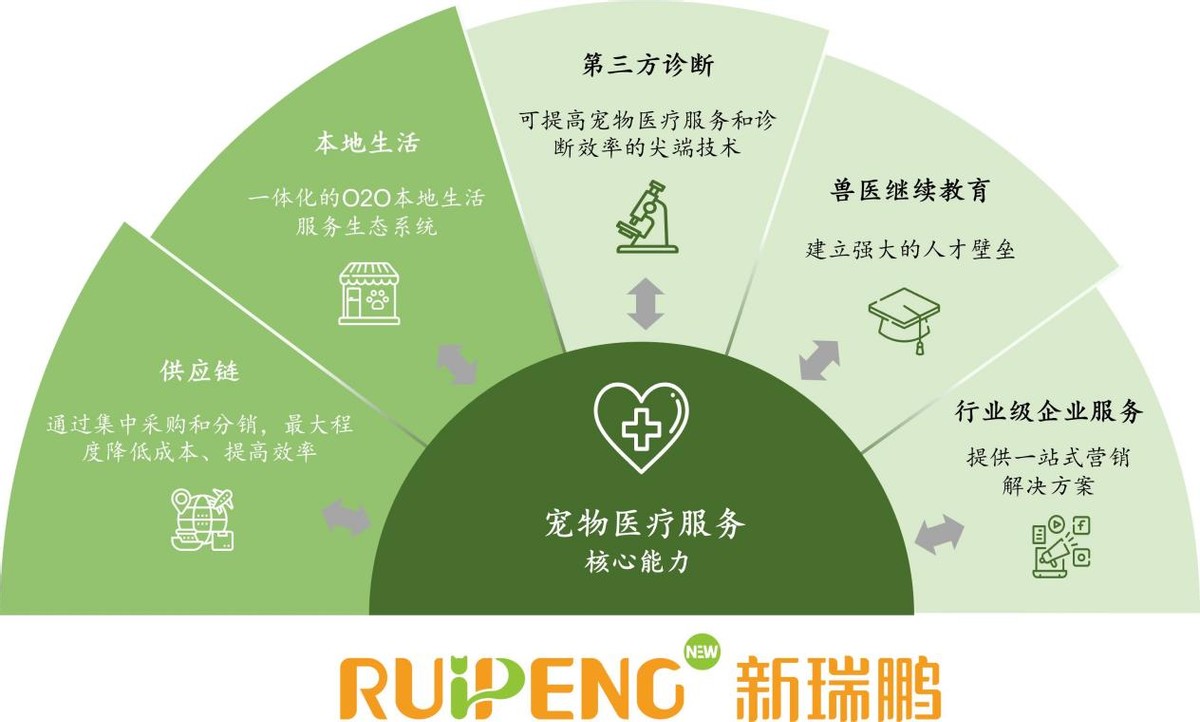 
      長期主義視角下 如何看待新瑞鵬(RPET)的成長路徑