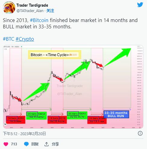 
      比特幣BTC和以太坊ETH是否准備好在明天的FOMC會議紀要之前飆升？