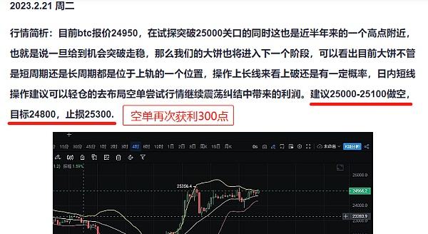 
      2.21晚間操作 繼續擇機做空