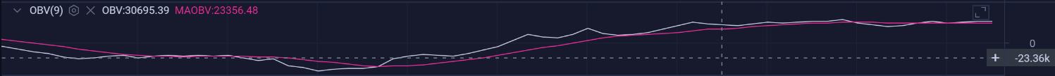 
      2.21ETH行情分析和進場區間分享