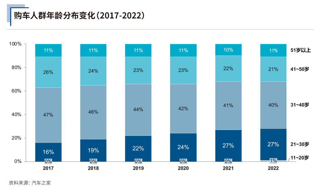 
      內容生態與新業務雙突破 汽車之家反轉邏輯將延續