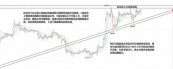 
      2.21以太坊（ETH）比特幣（BTC）面臨多空關鍵的考驗