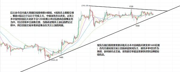 
      2.21以太坊（ETH）比特幣（BTC）面臨多空關鍵的考驗