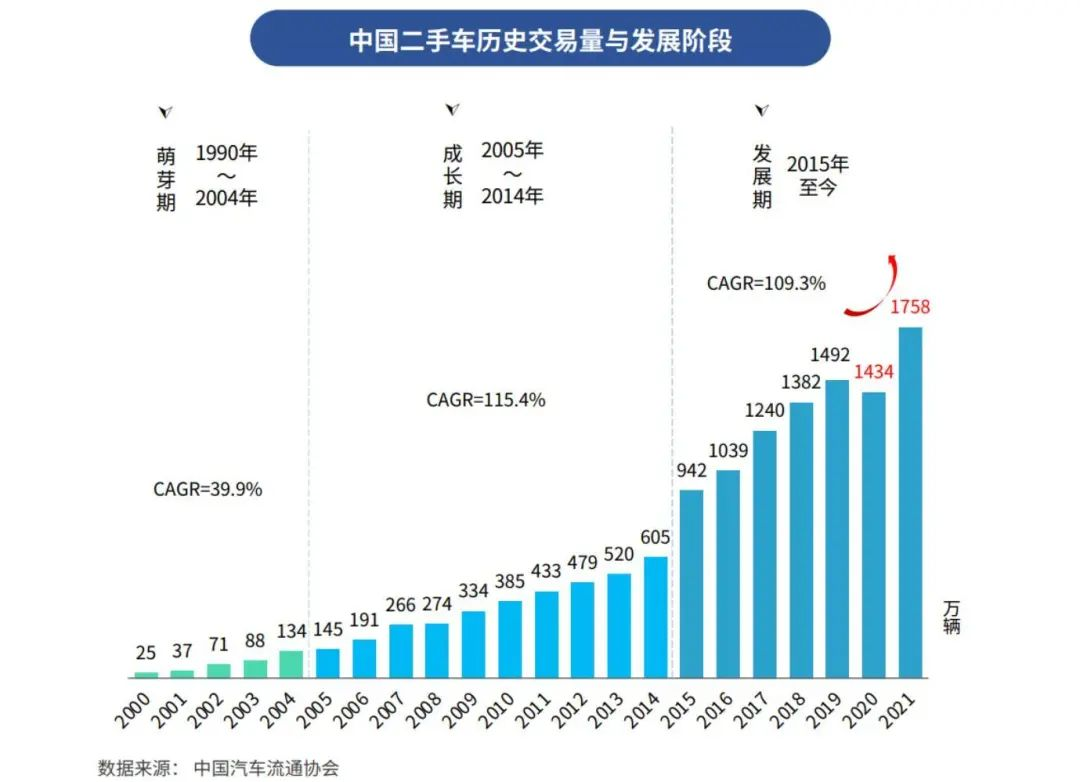 
      內容生態與新業務雙突破 汽車之家反轉邏輯將延續