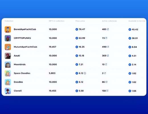 
      2023年NFTFi敘事下值得關注的五個項目：BendDAO、NFTperp、SudoSwap...